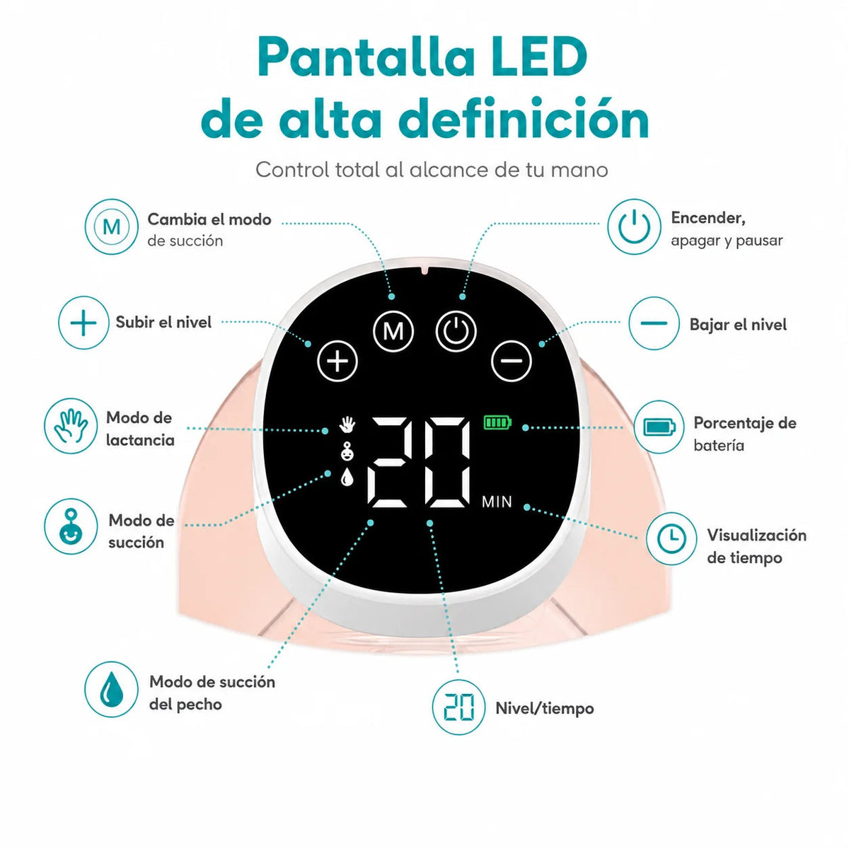 Pantalla LED del extractor de leche EmpiBy MY-376 mostrando niveles de succión, modos y tiempo de batería